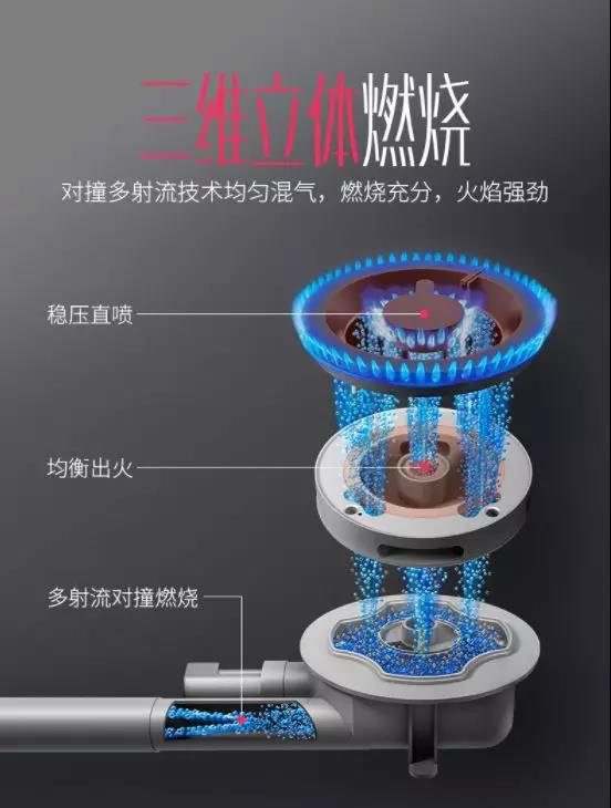 【頭條】準(zhǔn)備好了嗎？帶你領(lǐng)略佳歌集成灶不一樣的‘火’！
