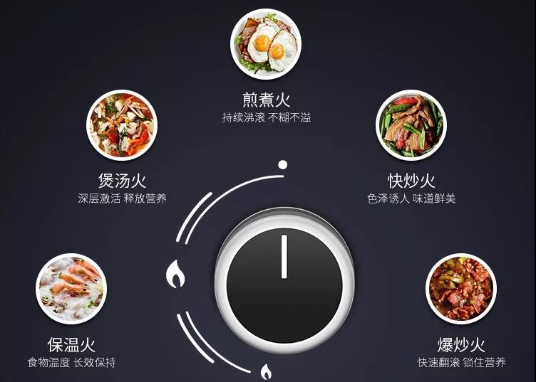 【頭條】準(zhǔn)備好了嗎？帶你領(lǐng)略佳歌集成灶不一樣的‘火’！