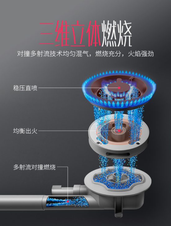 愿此生有你，擁有佳歌集成灶的五大理由！