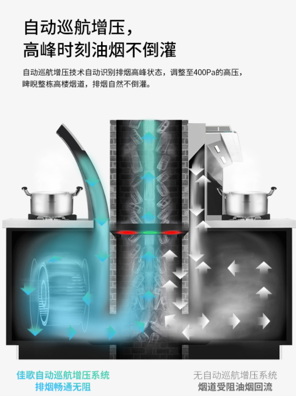 【揭秘】佳歌集成灶致勝于終端的秘訣在這里?。?！