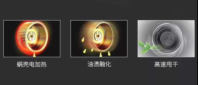 未來的廚電行業(yè)半壁江山？屬于佳歌集成灶的時代來了?。?！