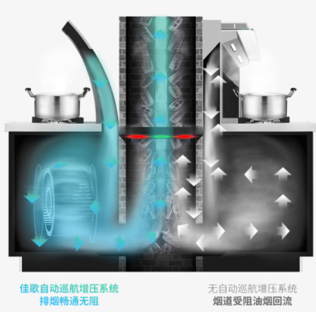 揭秘佳歌集成灶為何能快速占領市場，原因就是它?