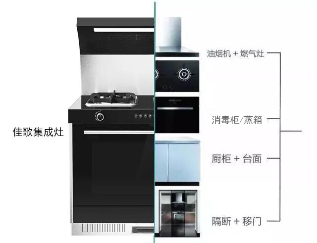 還在雙十一蓋樓？不如看看佳歌的聚惠雙十一