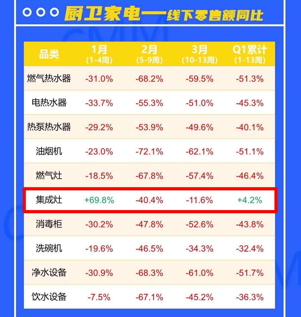 2020年，你還在糾結(jié)買煙灶消還是集成灶？