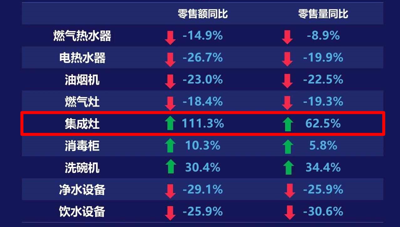 2020年，你還在糾結(jié)買煙灶消還是集成灶？