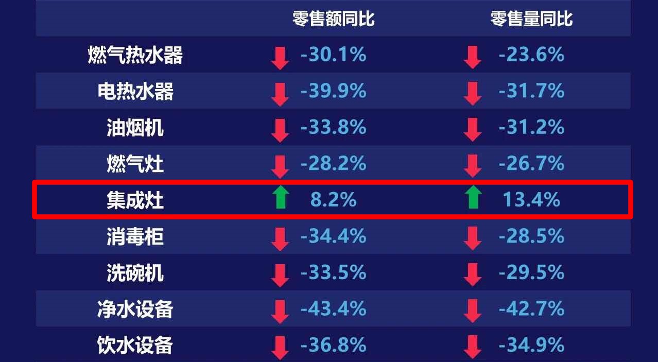 2020年，你還在糾結(jié)買煙灶消還是集成灶？