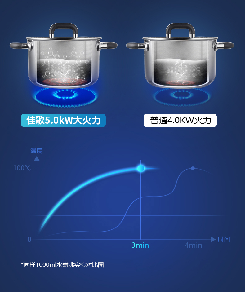 跨界PK：iPhone SE VS GUG H5X，誰(shuí)贏了？