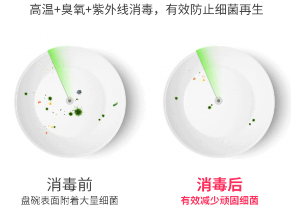 疫情反撲，居家防疫廚房重中之重！