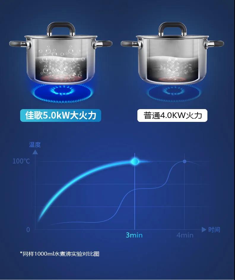 性能PK：你買(mǎi)的是神器還是雞肋？