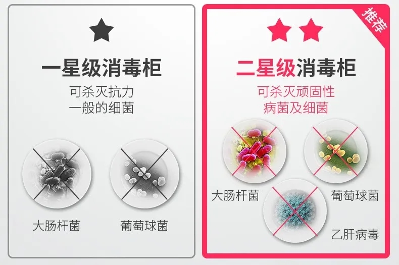 飲食安全難保障？佳歌集成灶為你護(hù)航！