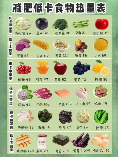 四月減肥餐，用佳歌蒸烤一體集成灶搞定！