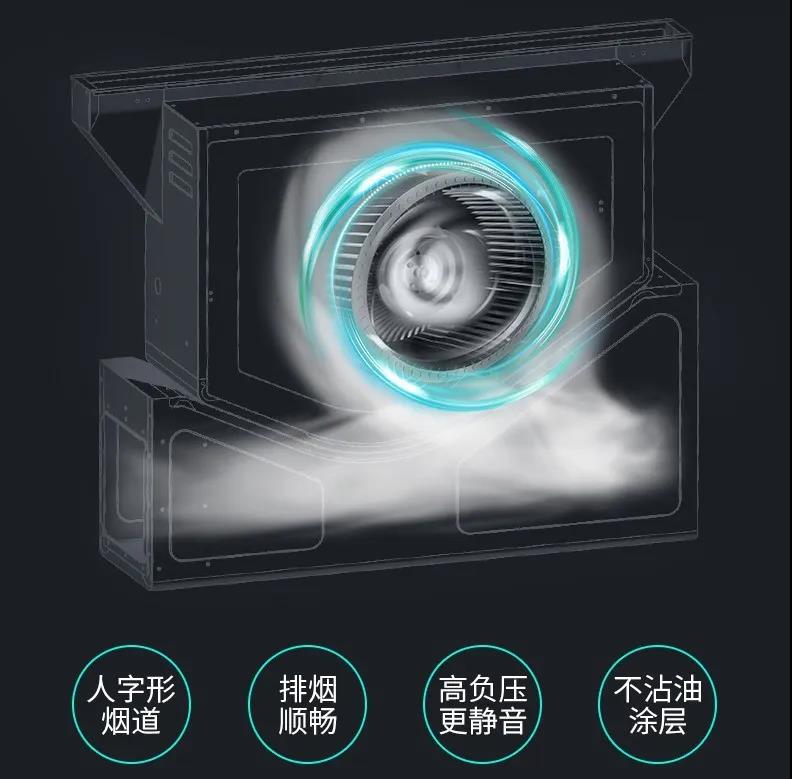 才下高速又上堵途？飯點(diǎn)排煙佳歌來疏通！