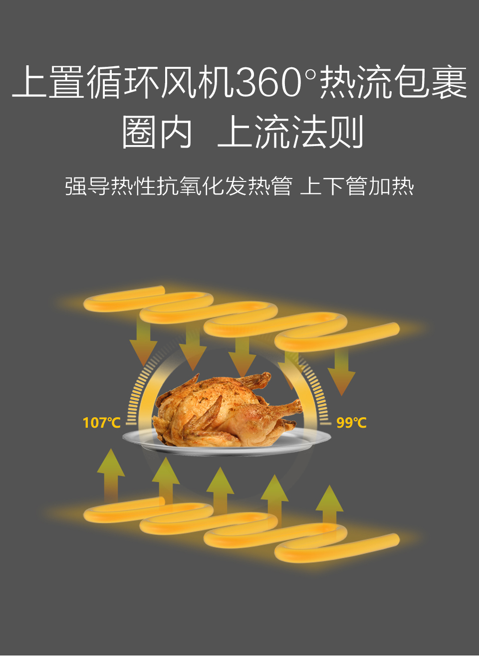 買烤箱，記得先避坑！