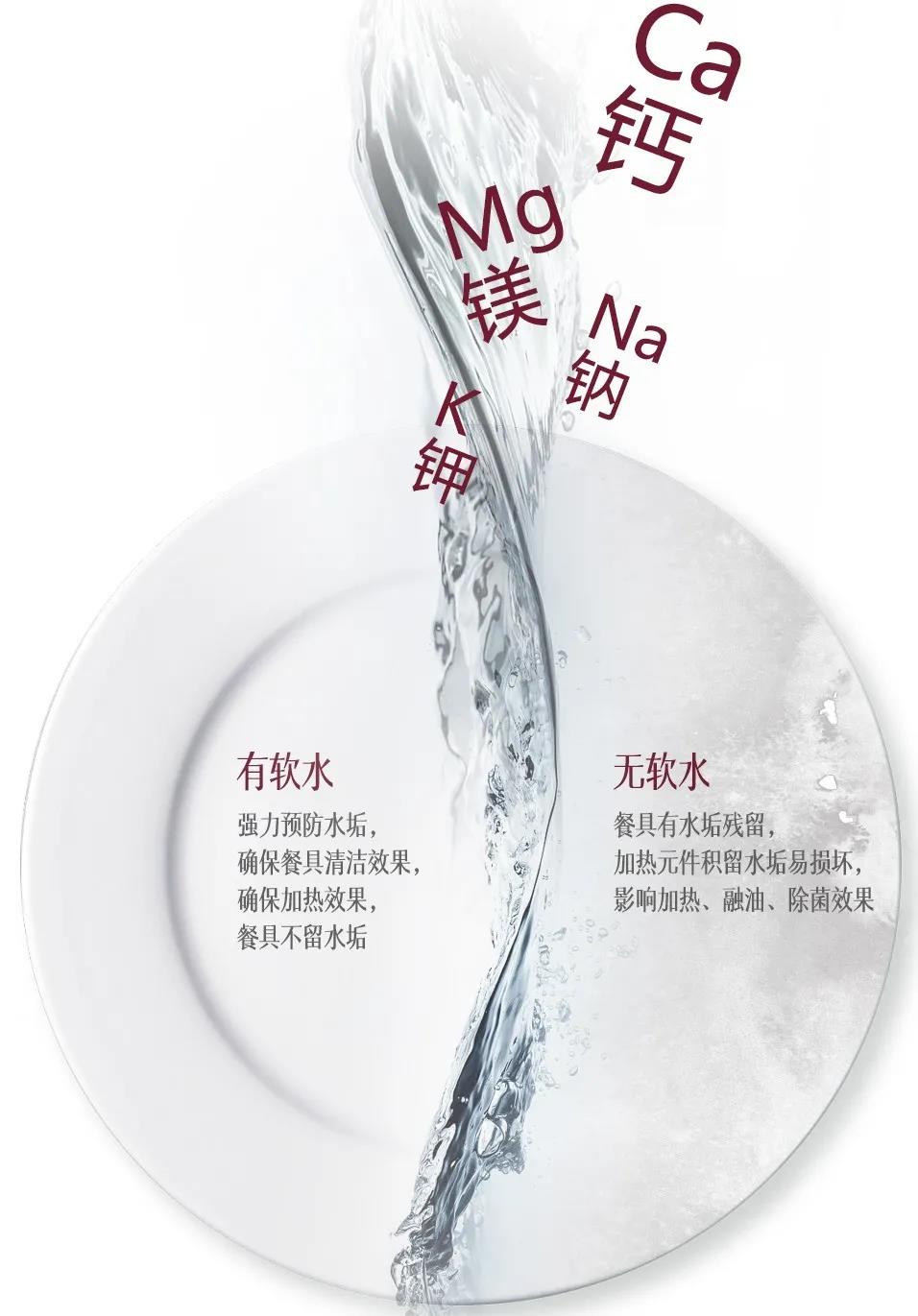佳歌水槽洗碗機(jī)，守護(hù)你的飲食安全！