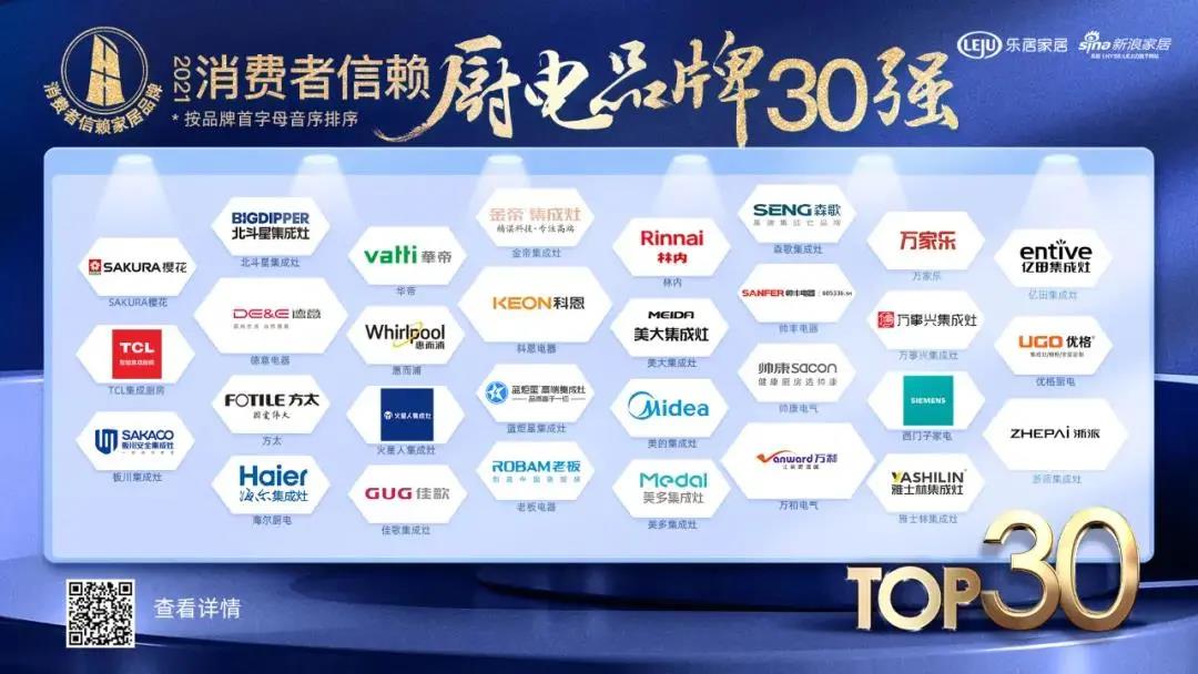 喜訊|佳歌集成灶榮獲「2021消費者信賴廚電品牌30強」！