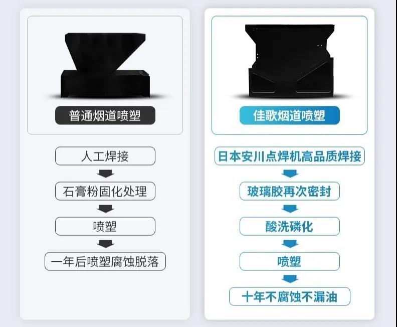 集成灶這些零部件，防水很重要！