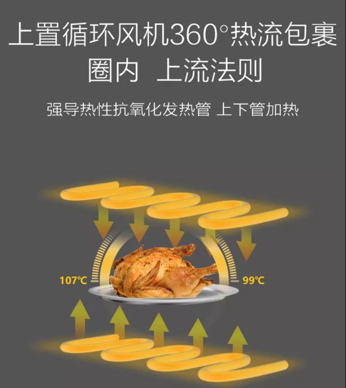 熱門綜藝《生活真美好》同款集成灶！專業(yè)級蒸烤模式，一鍵開啟美好生活~