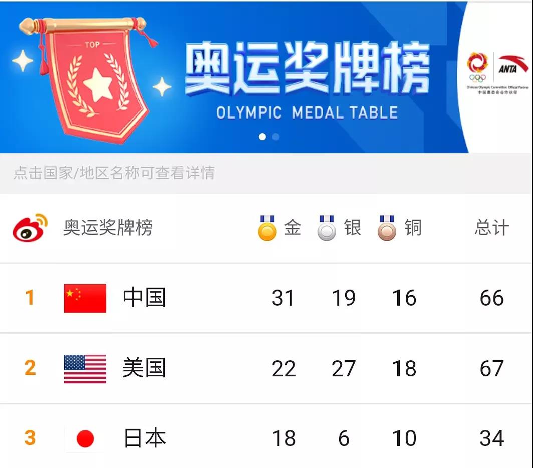集成灶實力比拼，佳歌妥妥完勝！