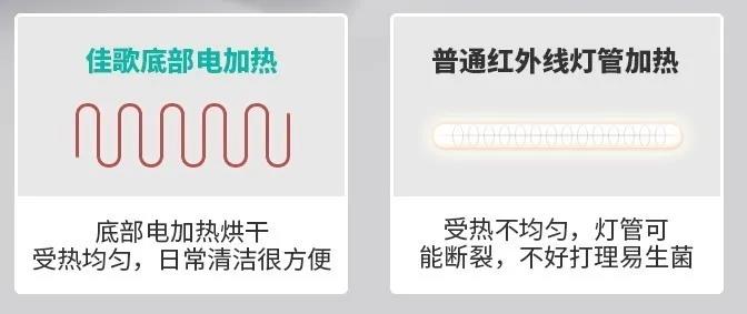 除了殺菌，一臺消毒柜可以多貼心？