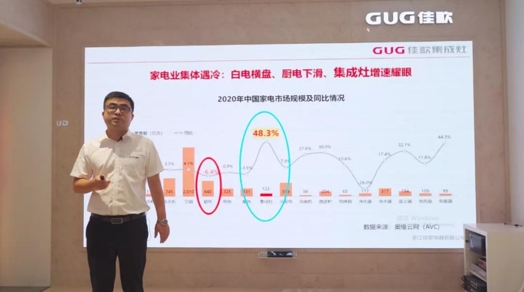 狂攬63家新商！“星耀佳歌·一路佟行——佳歌集成灶線上直播財富峰會”完美收官！