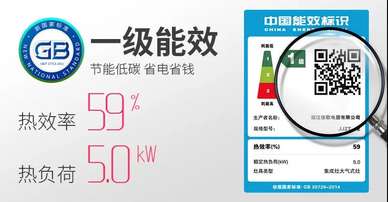 炒菜不夠香？看看燃氣灶夠不夠火候！