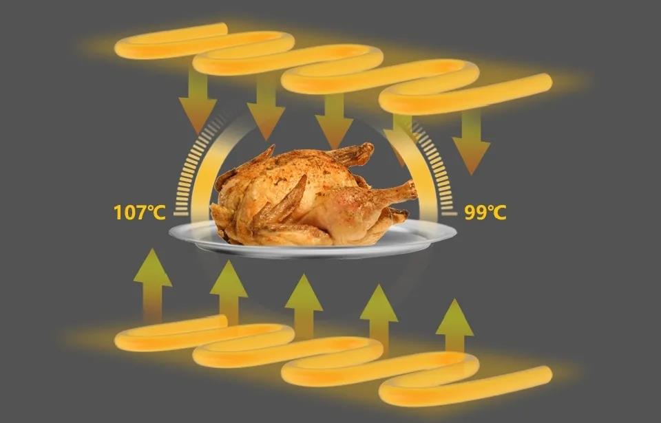 佳歌蒸烤一體集成灶的烤箱有多專業(yè)？