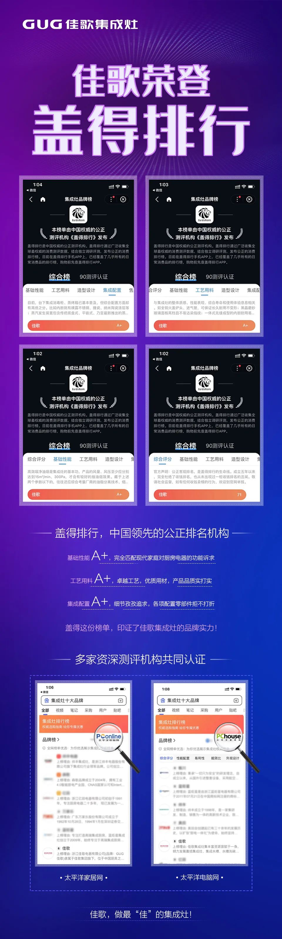 佳歌集成灶榮登行業(yè)權(quán)威榜單“蓋得排行”！