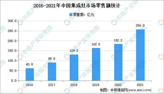 讓世界驚艷的不只是航天技術(shù)！這個領(lǐng)域，中國也超牛！