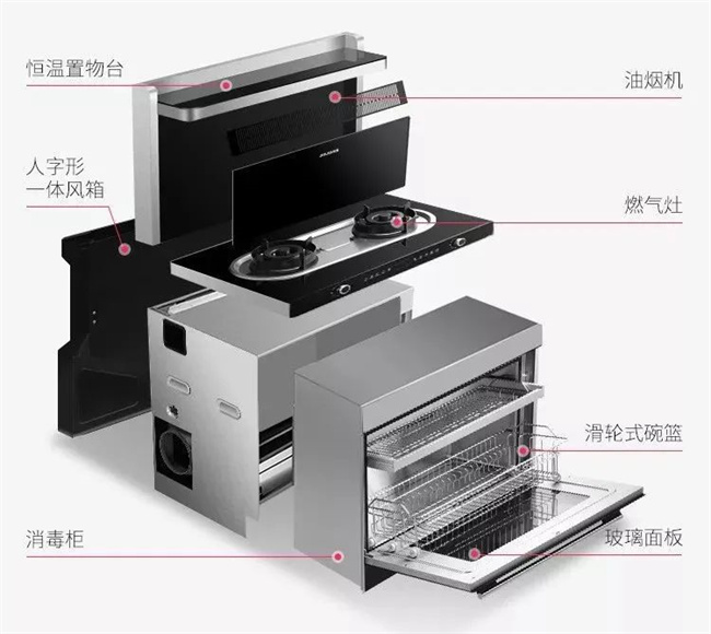 中式廚房的3大“通病”，你家中招了嗎？