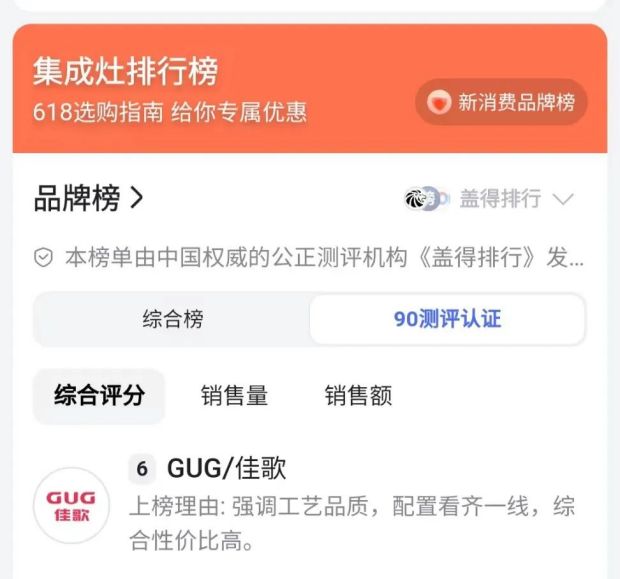 上榜蓋得90權(quán)威測評(píng)認(rèn)證，佳歌集成灶，好品質(zhì)，始終如一！