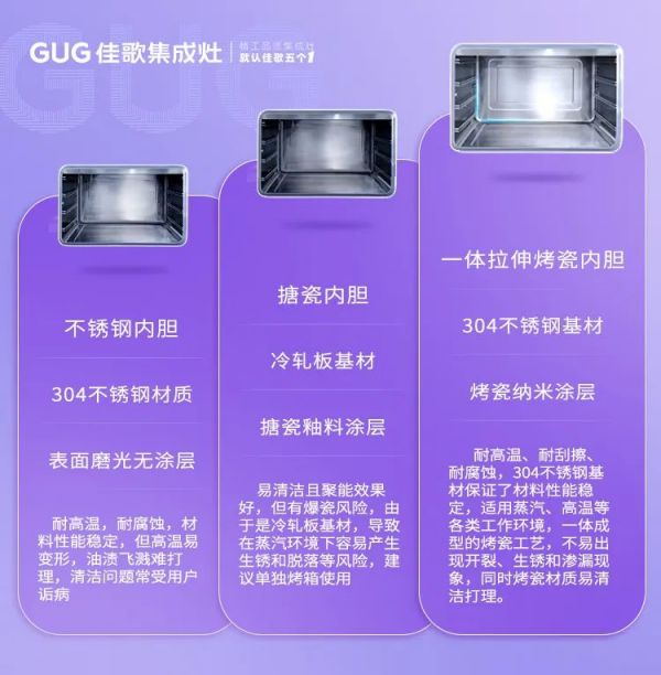不銹鋼or搪瓷or烤瓷，蒸烤箱內(nèi)膽材質(zhì)到底有多重要！