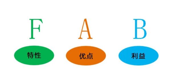 你我皆是黑馬！佳歌金秋內(nèi)訓帶來的兩大變化和三大提升！