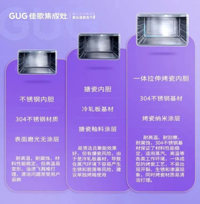 高層“佳”點料，廚房大不同！佳歌X6ZK新品來啦！