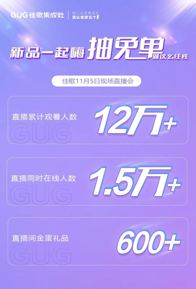 砸禮品金蛋，贏免單大禮，佳歌十月新品促銷鉅惠活動(dòng)順利落幕