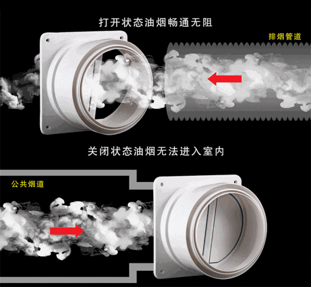 為何廚房依舊煙熏霧繞？