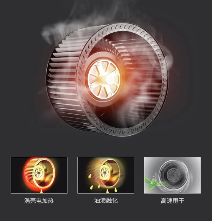 小年廚房大掃除，有Ta更省心！