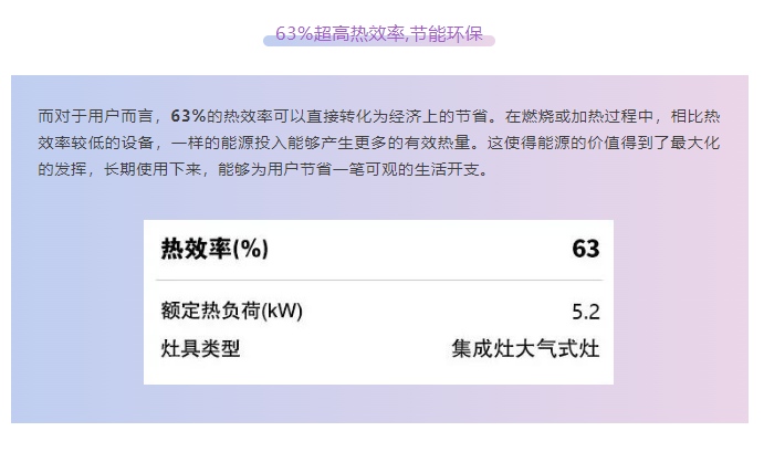 【火力全開(kāi)，美味無(wú)敵】佳歌A23ZK廚房中的火焰魔法師！